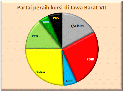 Jabar VII